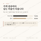 우현동 맛보기 2