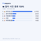 건입동 맛보기 2/4