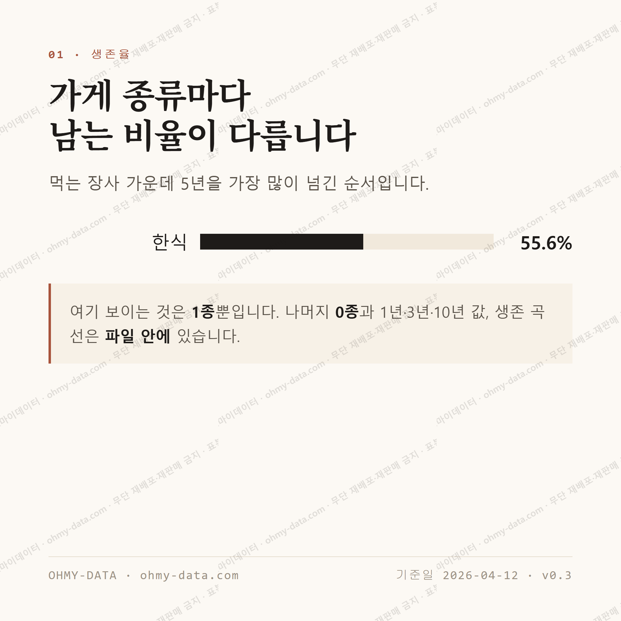 동변동 맛보기 2