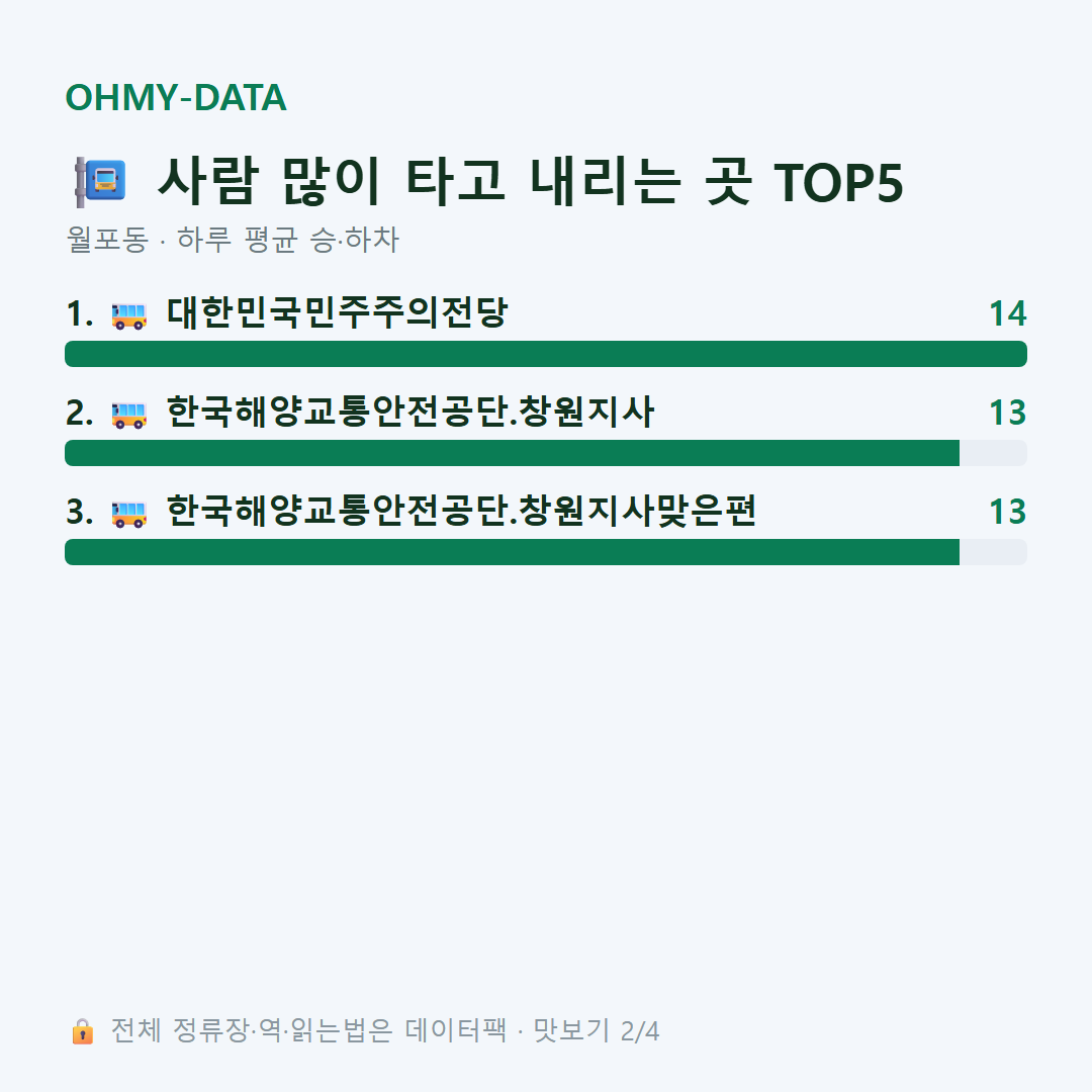 월포동 맛보기