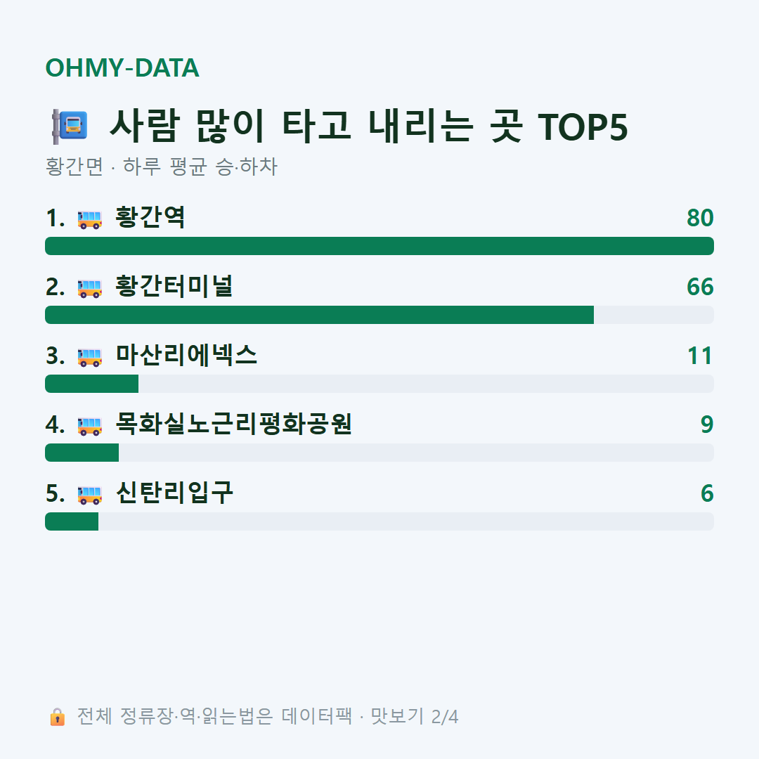 황간면 맛보기