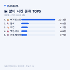 성당동 맛보기 2/4