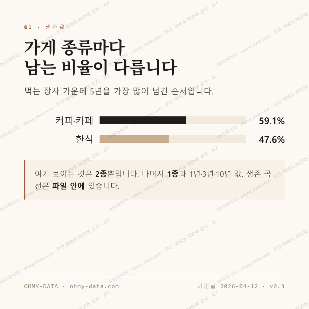 소태동 맛보기 2