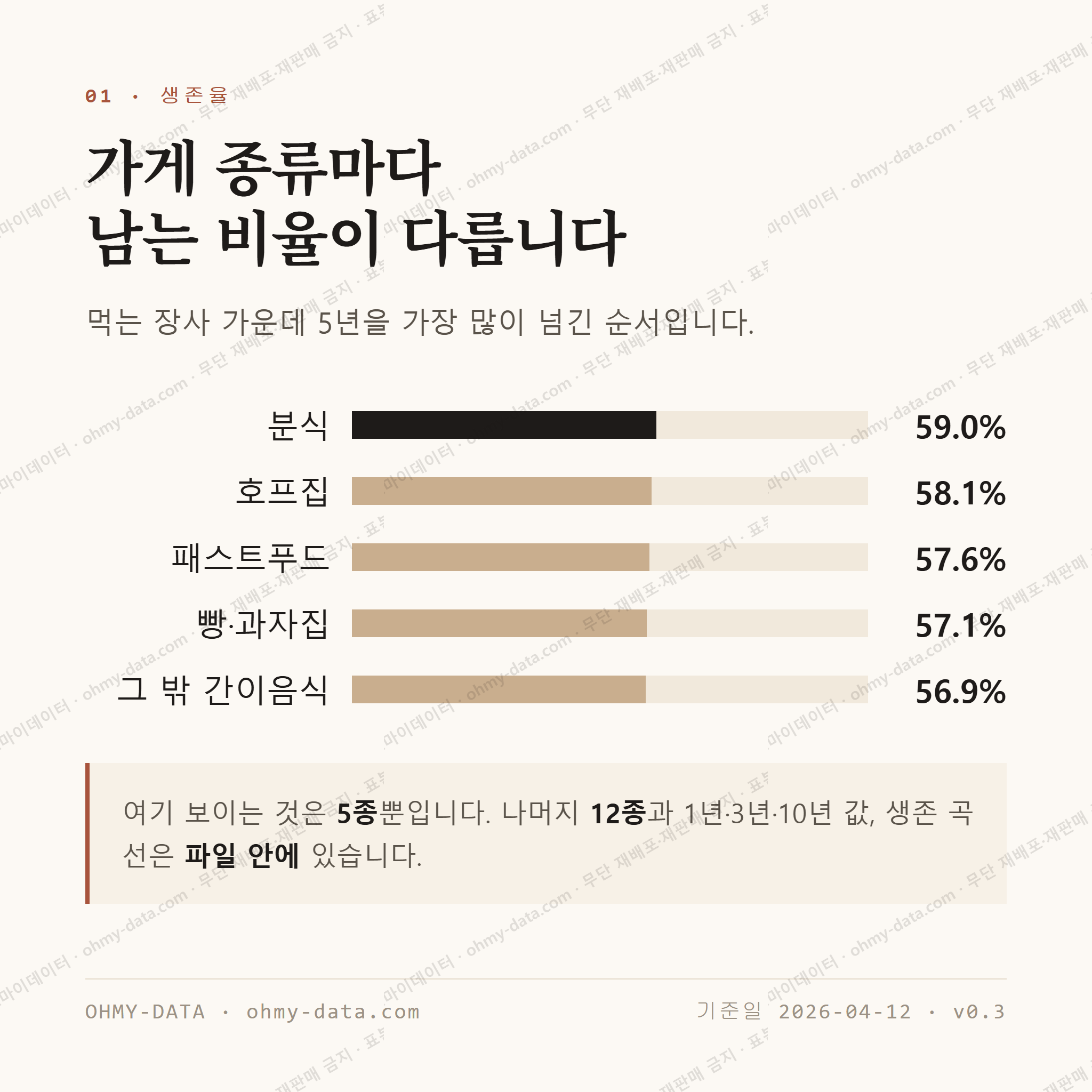 삼향읍 맛보기 2