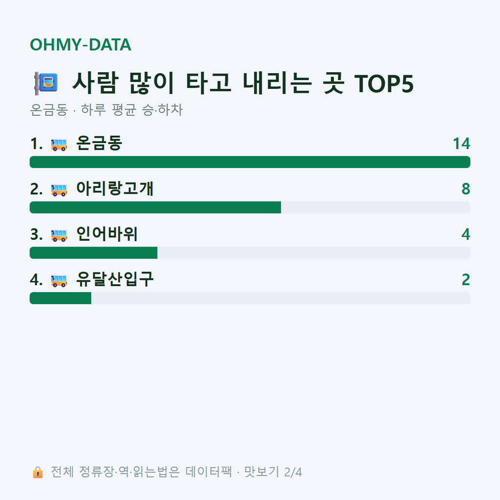 온금동 맛보기