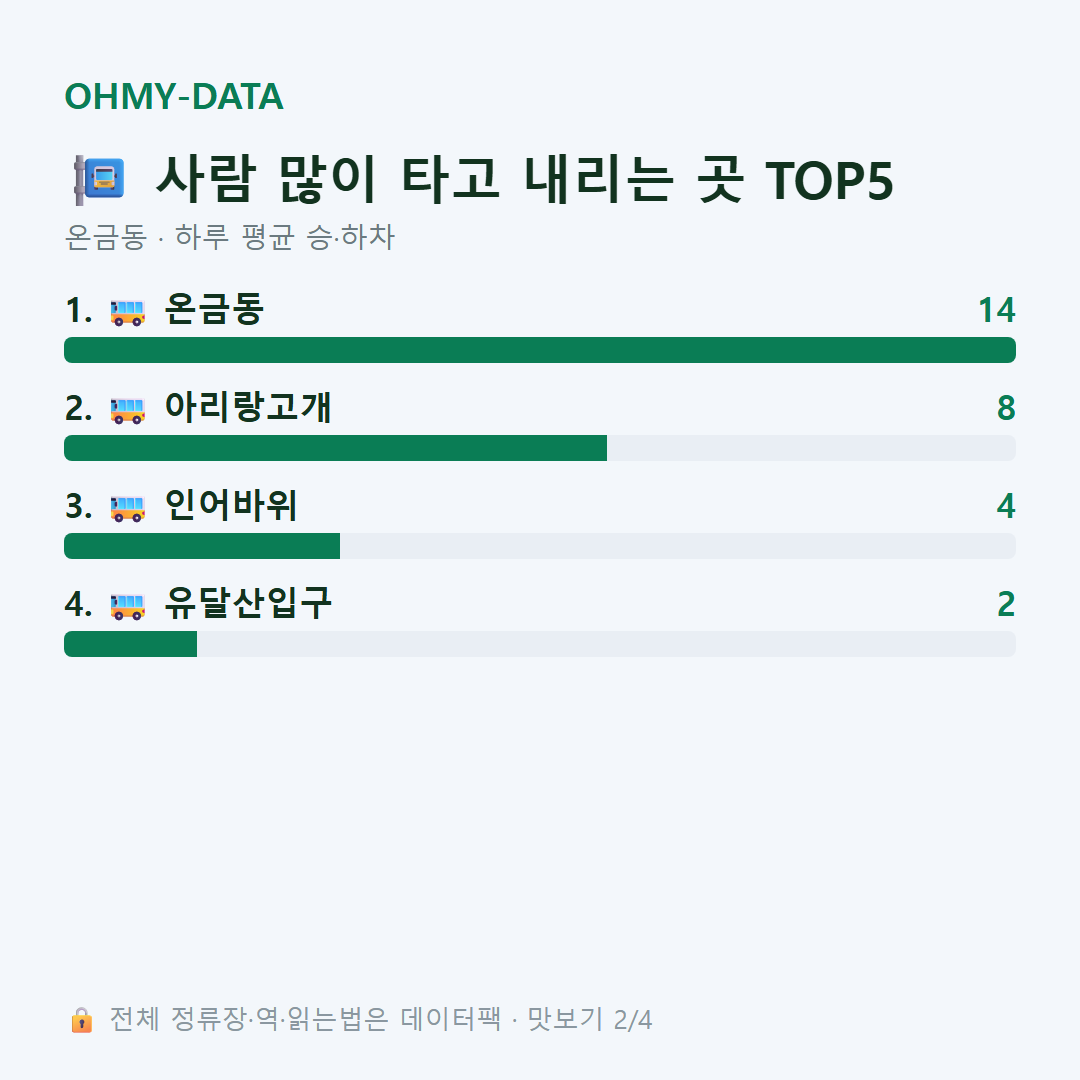 온금동 맛보기