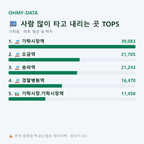 가락동 맛보기