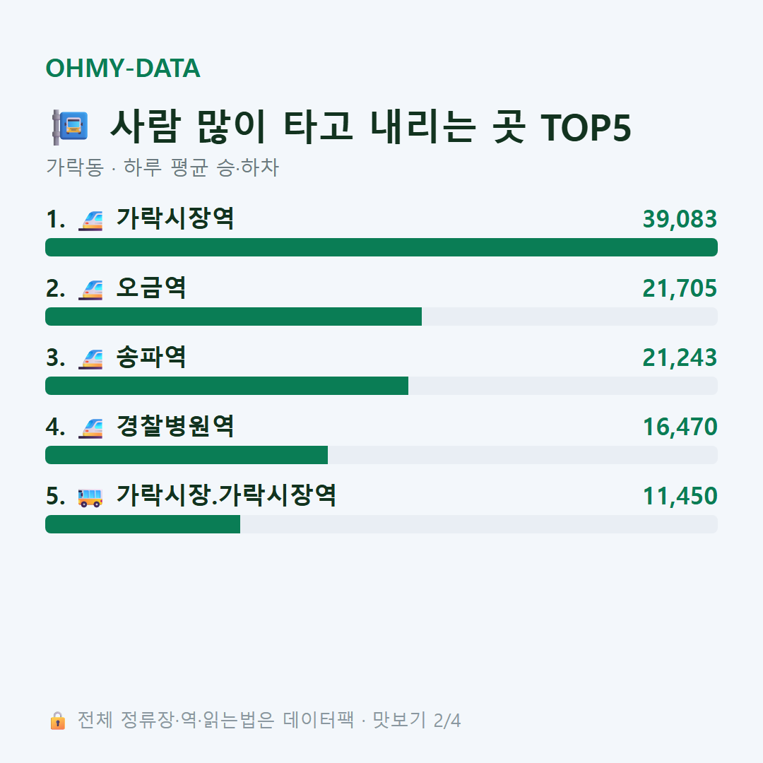 가락동 맛보기