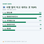 동명면 맛보기