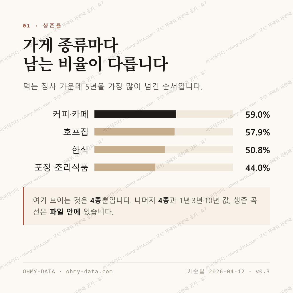 용현동 맛보기 2
