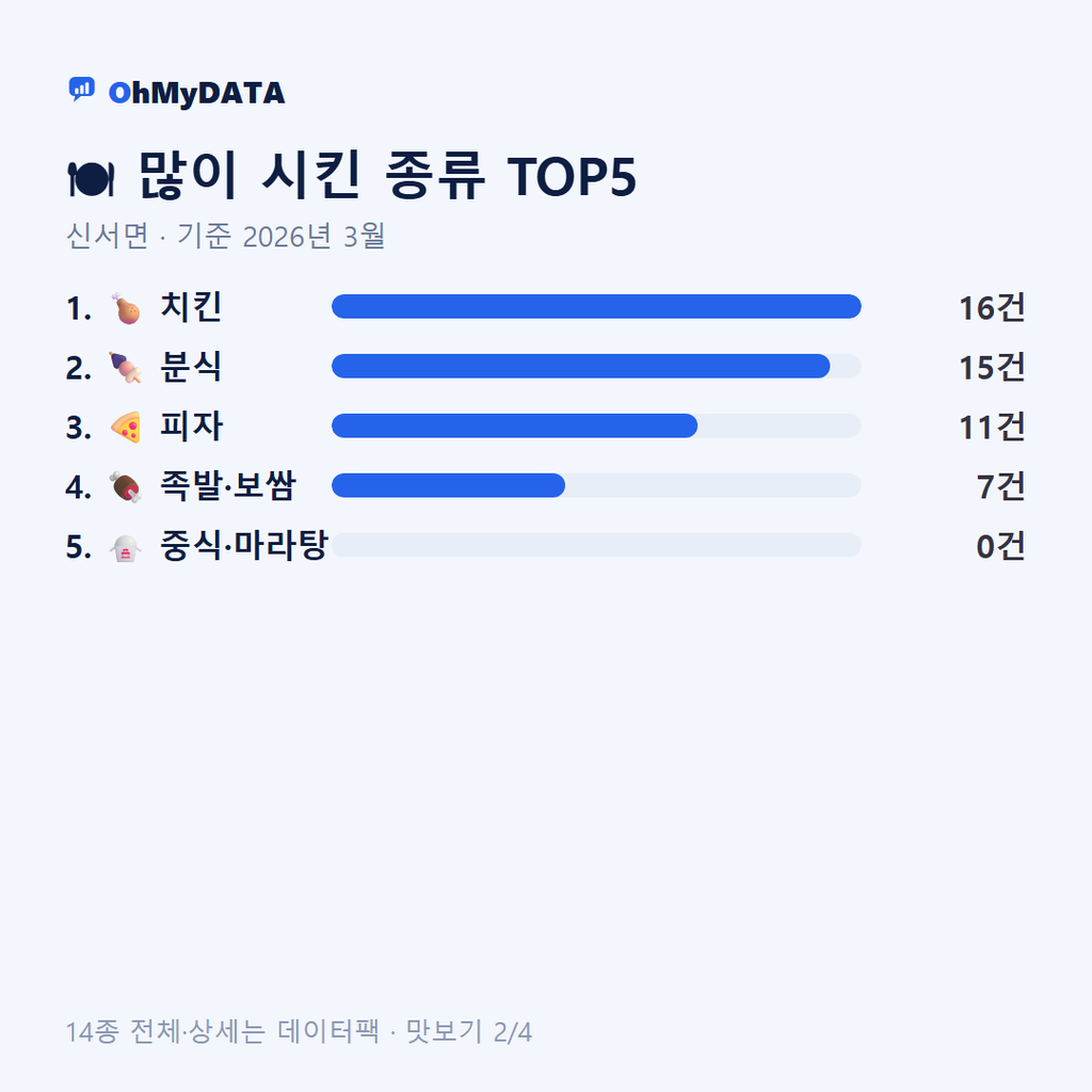 신서면 맛보기 2/4