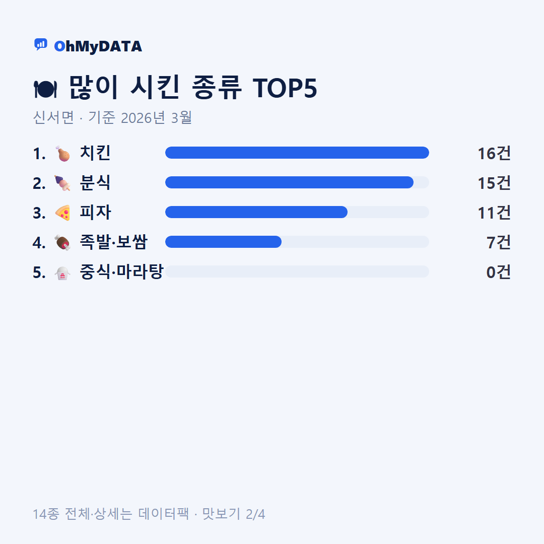 신서면 맛보기 2/4