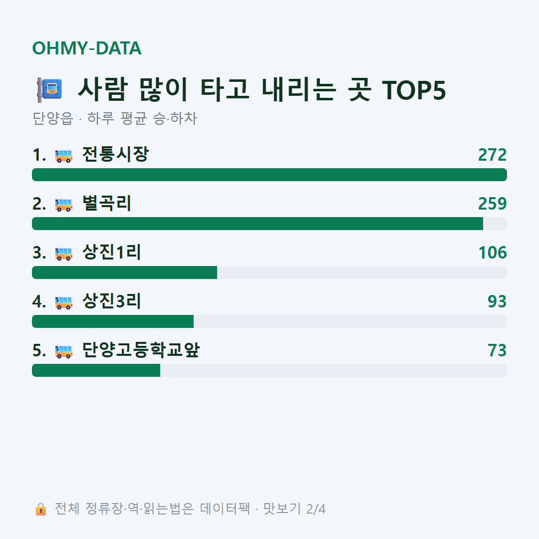 단양읍 맛보기
