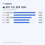 구갈동 맛보기 2/4