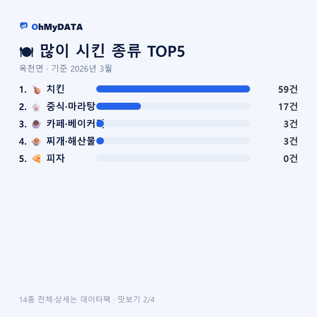 옥천면 맛보기 2/4