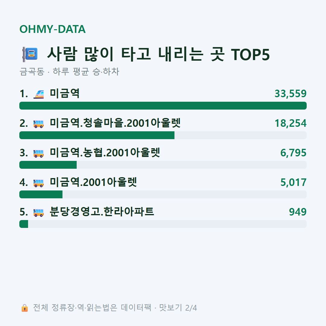 금곡동 맛보기