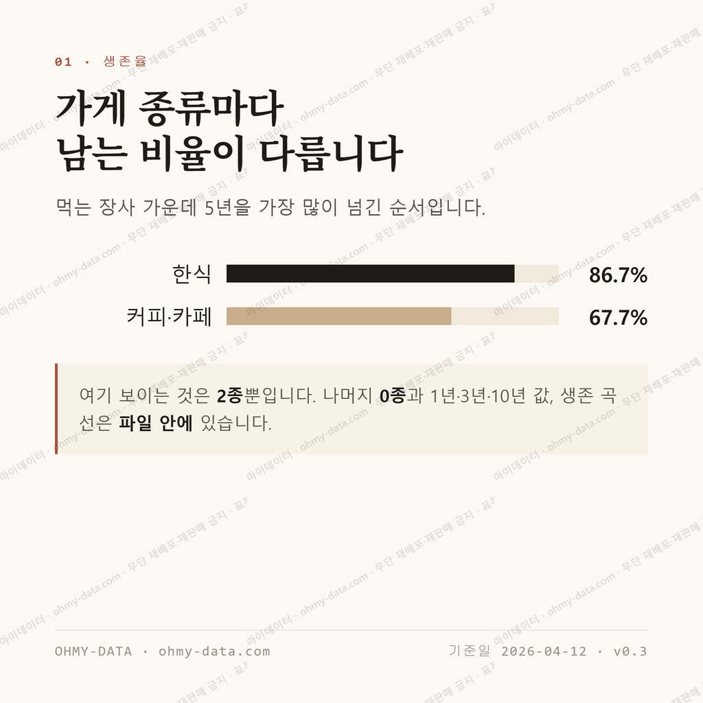 석현동 맛보기 2