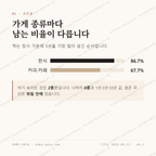 석현동 맛보기 2