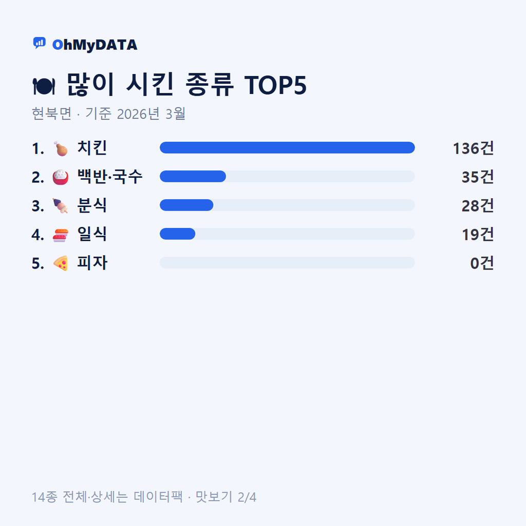 현북면 맛보기 2/4