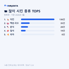 현북면 맛보기 2/4