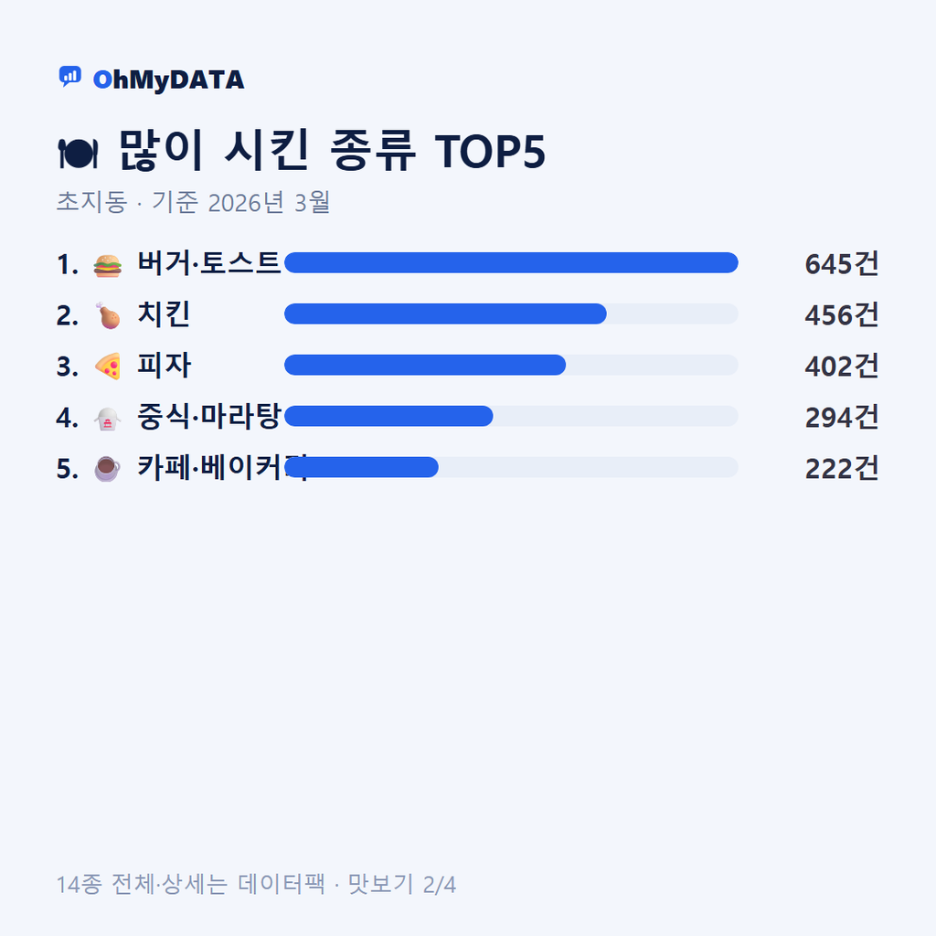초지동 맛보기 2/4