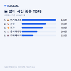 초지동 맛보기 2/4