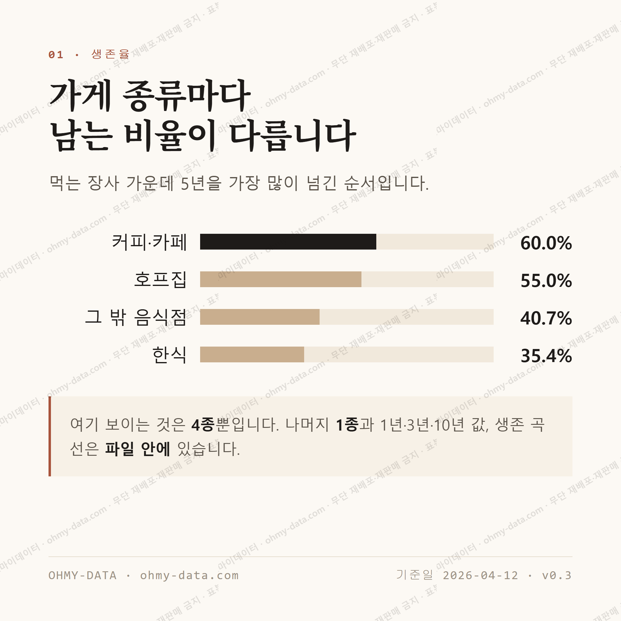 예천읍 맛보기 2