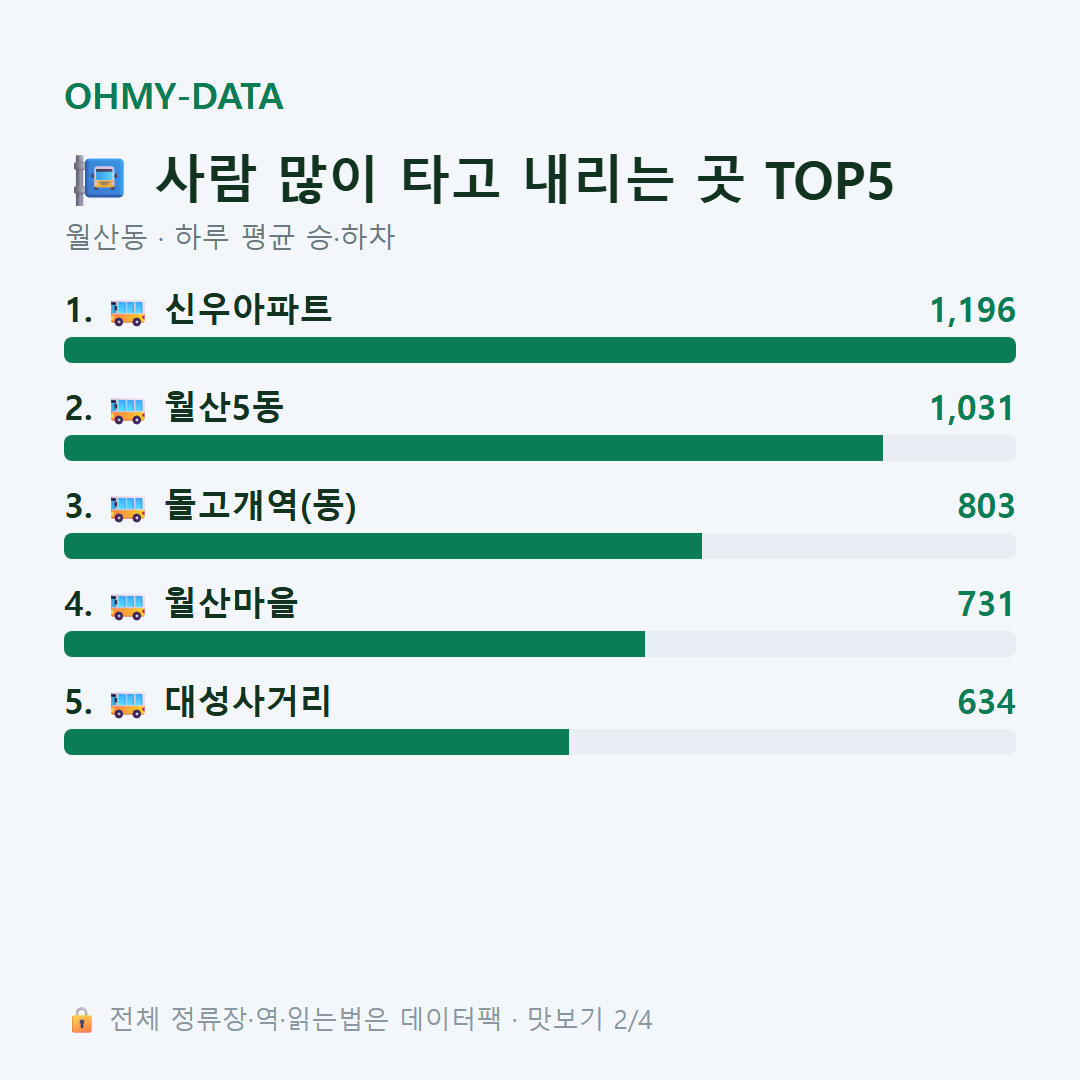 월산동 맛보기