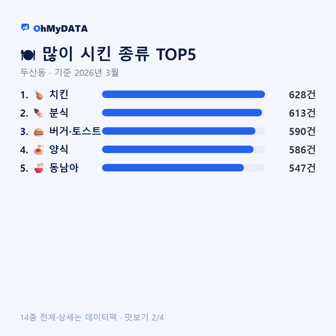 두산동 맛보기 2/4