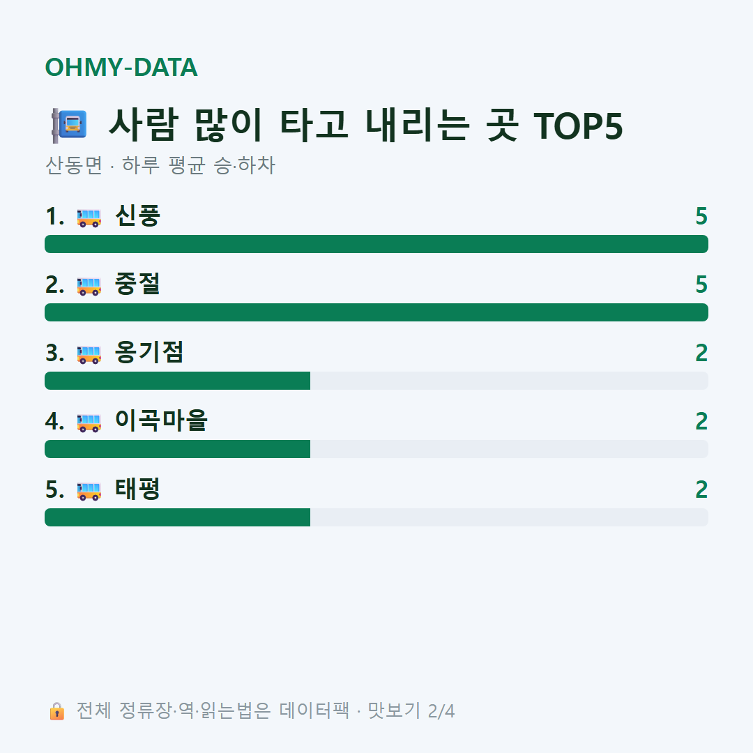 산동면 맛보기