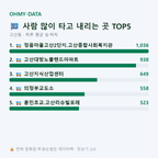 고산동 맛보기