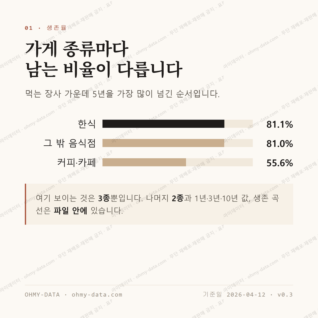 이동 맛보기 2