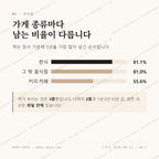 이동 맛보기 2