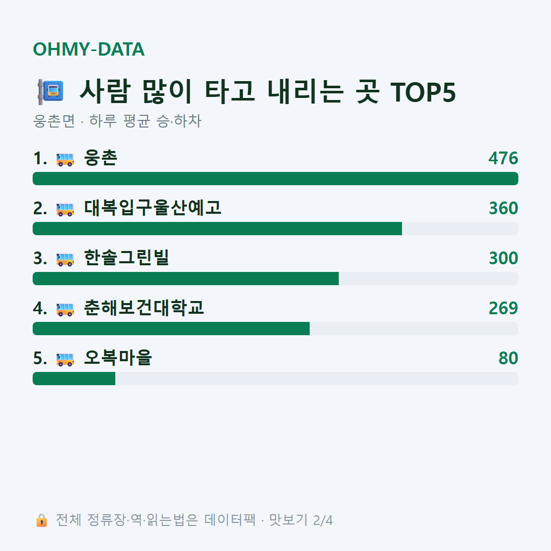 웅촌면 맛보기