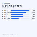 신도림동 맛보기 2/4