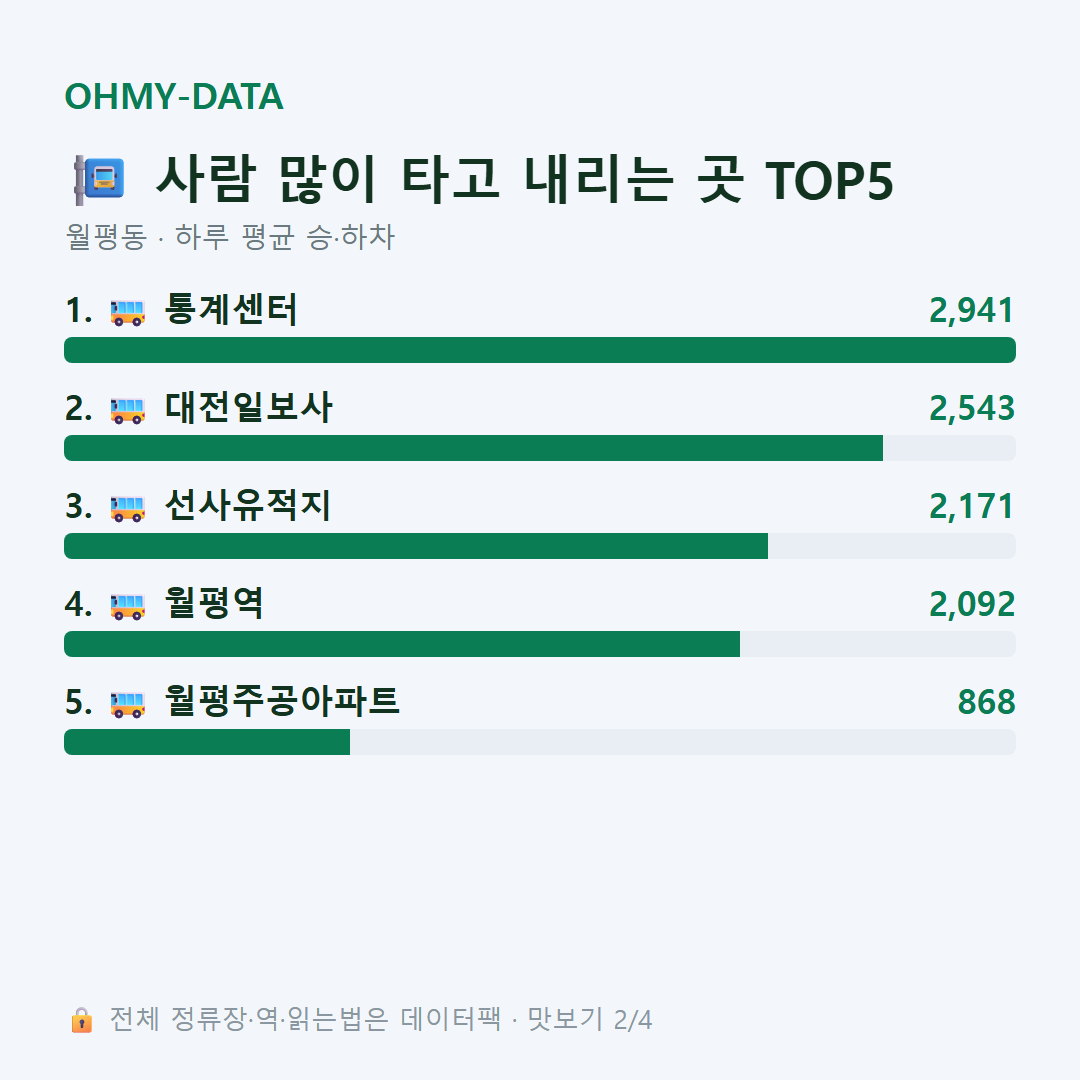 월평동 맛보기
