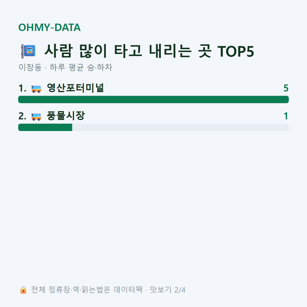 이창동 맛보기