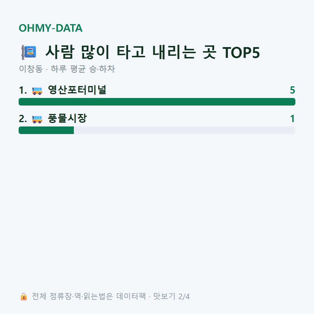 이창동 맛보기