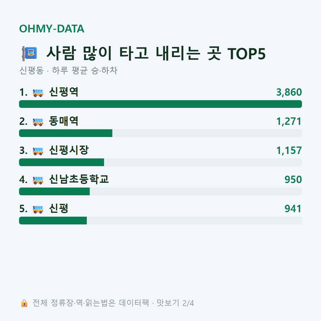신평동 맛보기