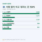 신평동 맛보기
