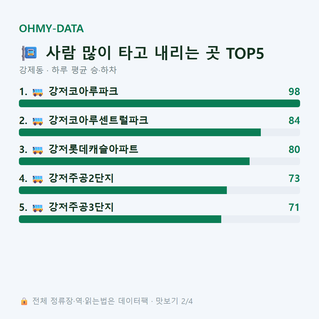 강제동 맛보기