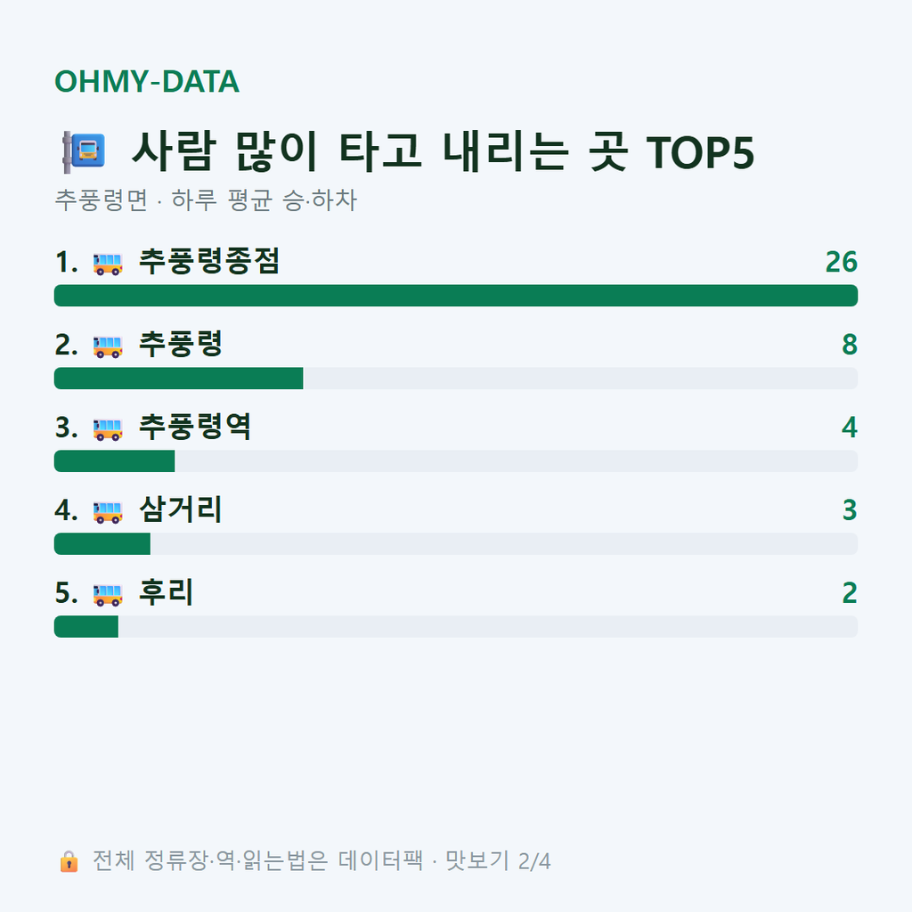 추풍령면 맛보기