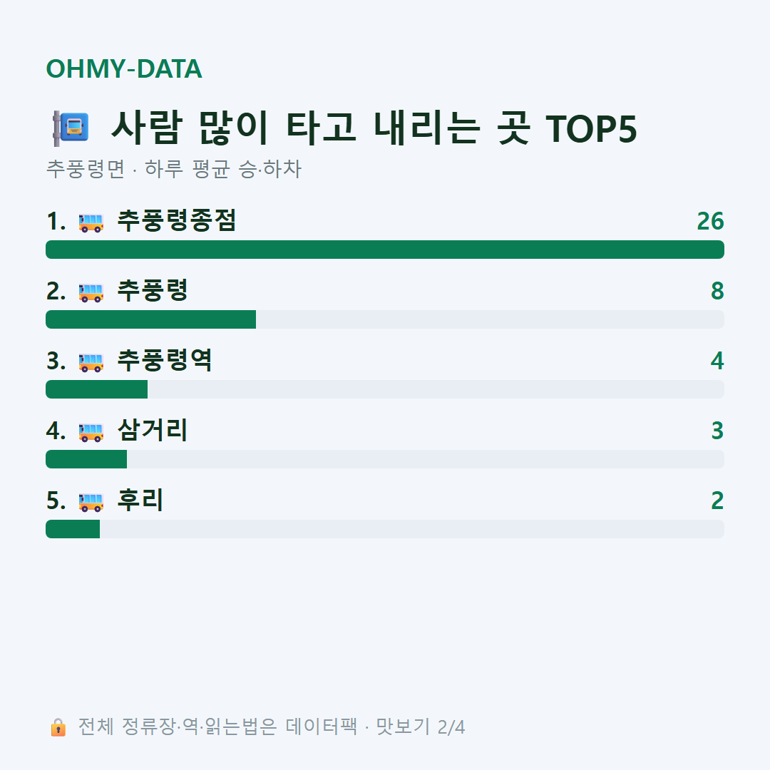 추풍령면 맛보기