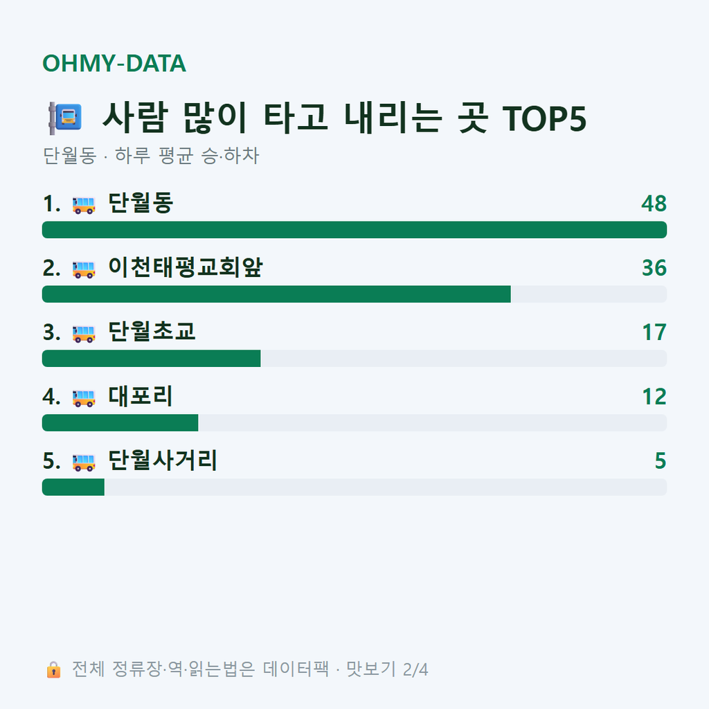 단월동 맛보기