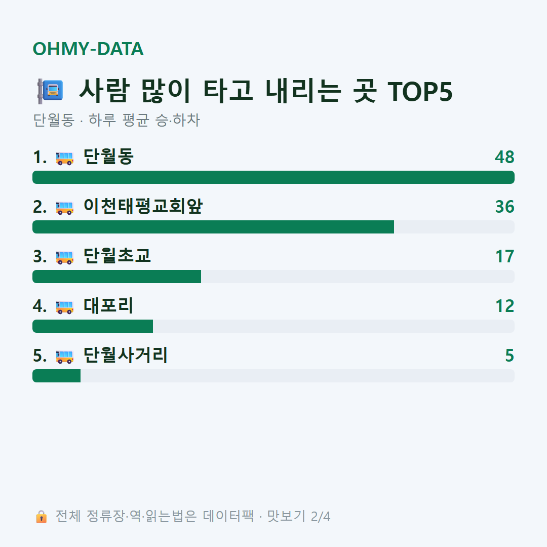단월동 맛보기