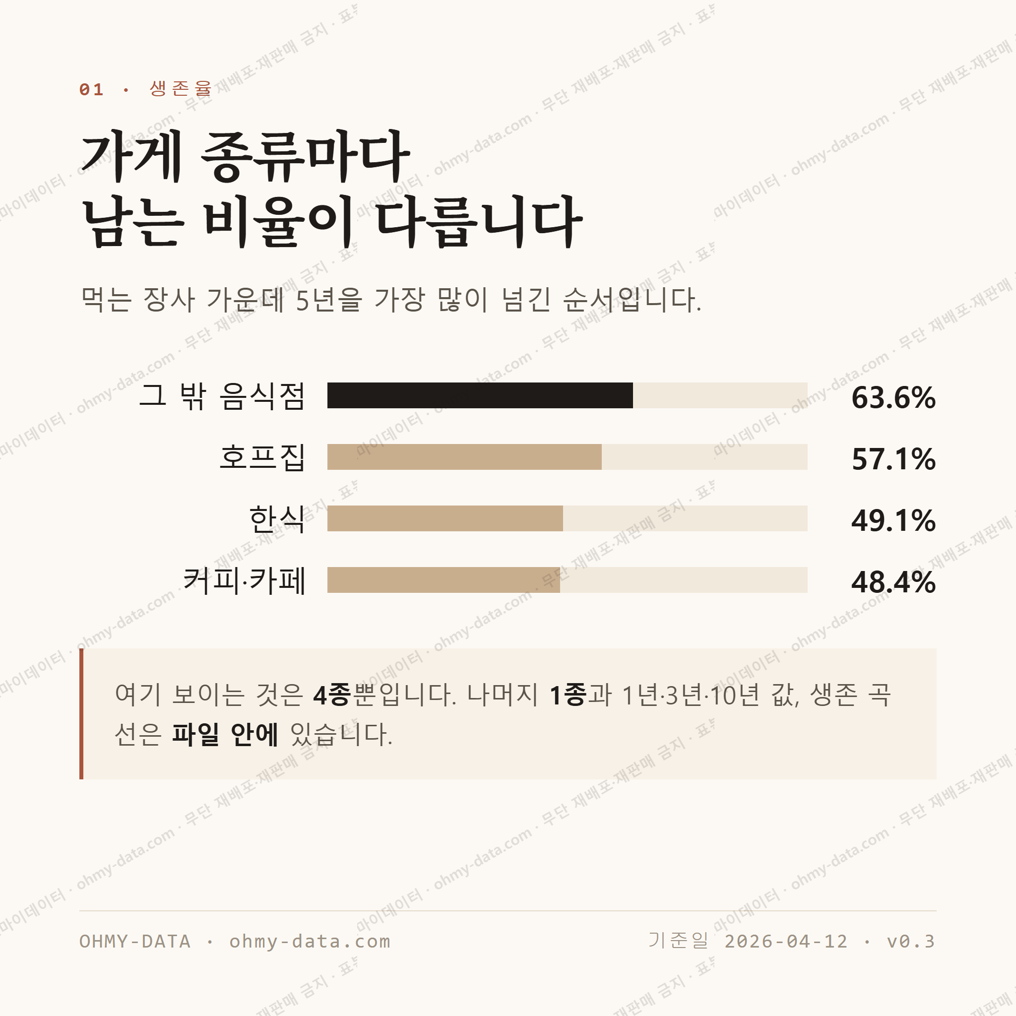 유곡동 맛보기 2