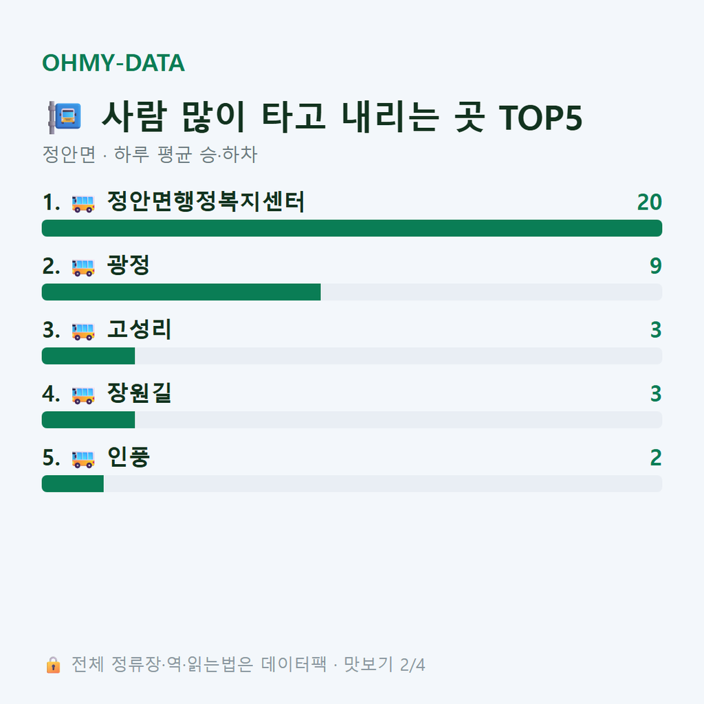 정안면 맛보기
