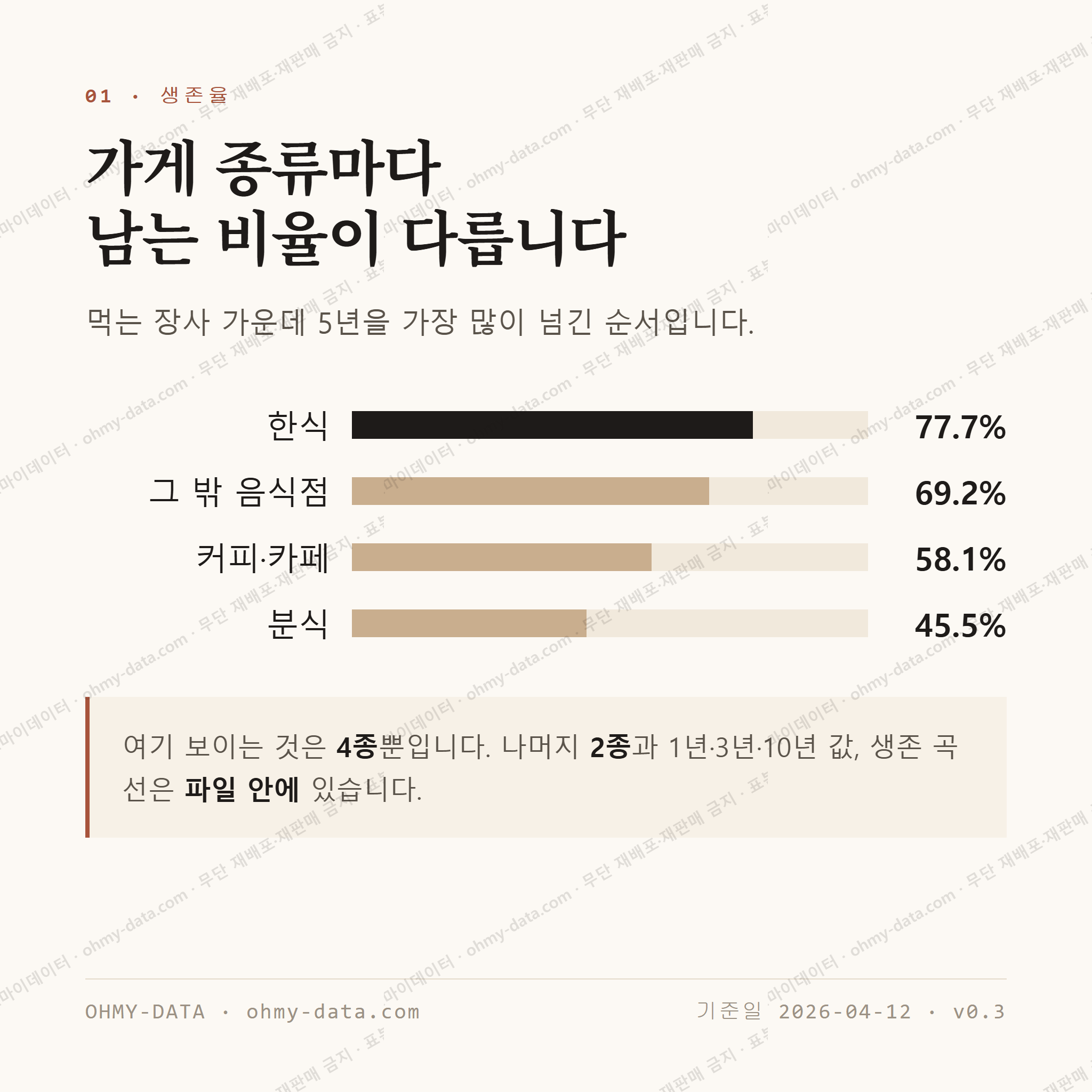 구례읍 맛보기 2
