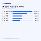 화양동 맛보기 2/4