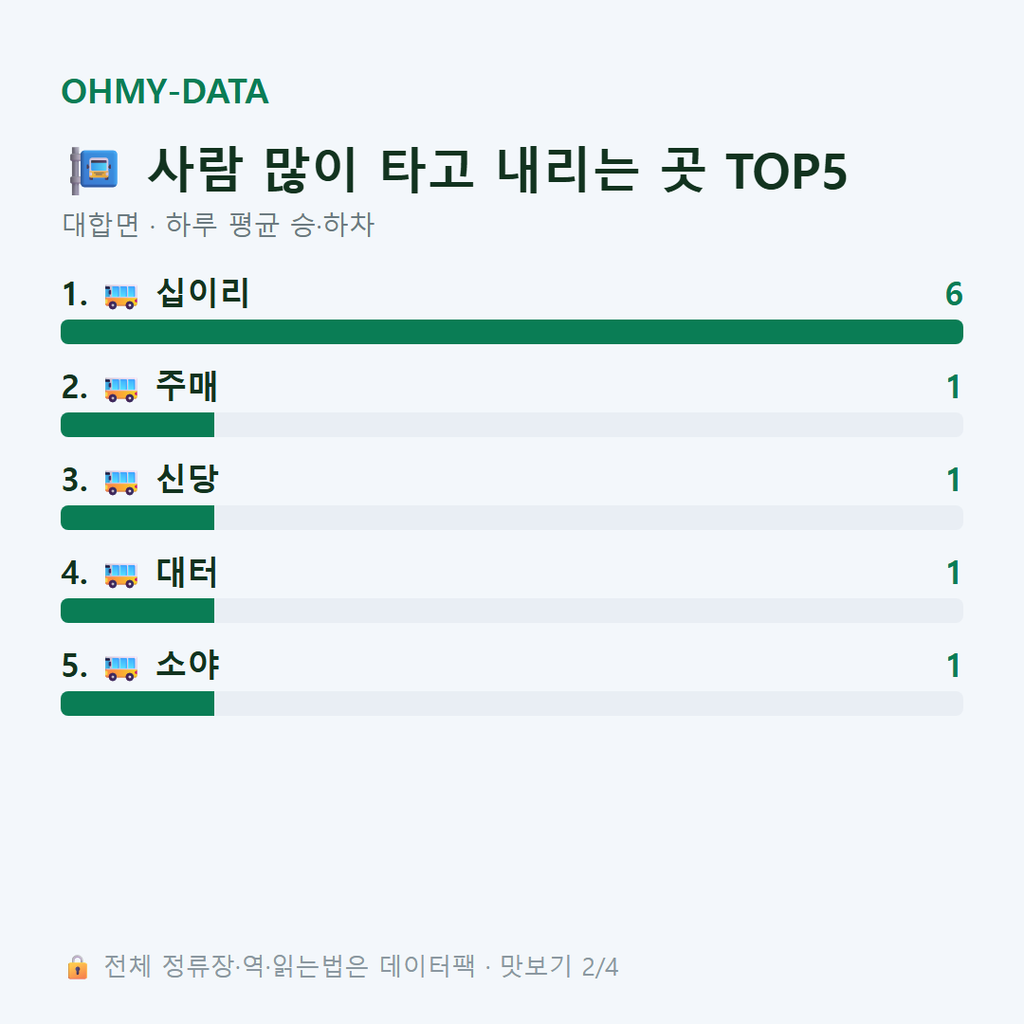 대합면 맛보기